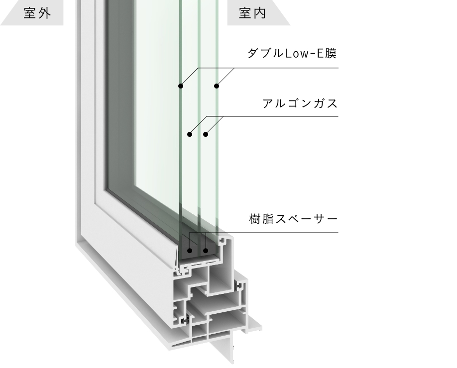 トリプルガラス樹脂窓