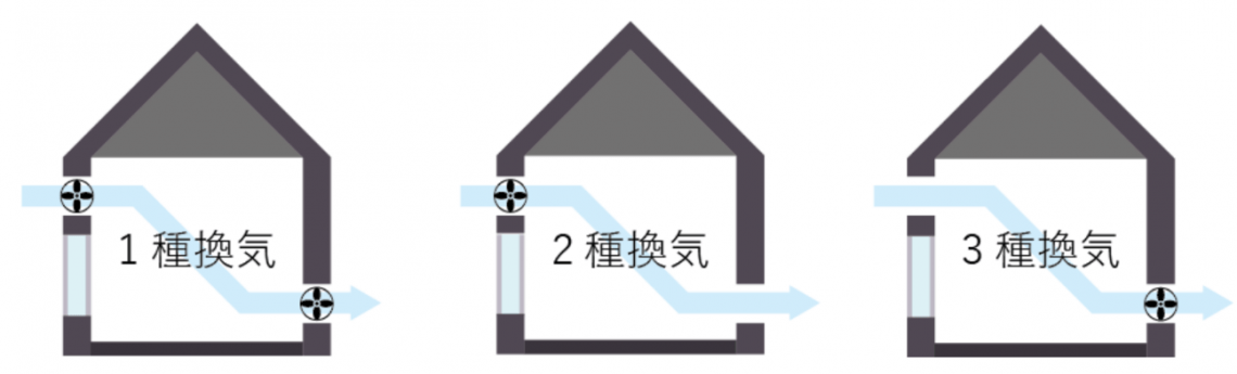 換気システム