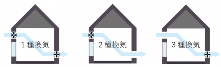 換気システム