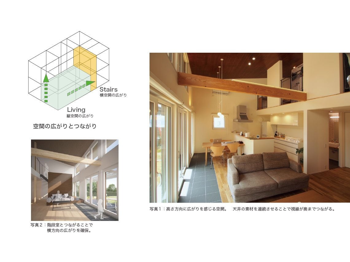 空間の広がりと繋がり