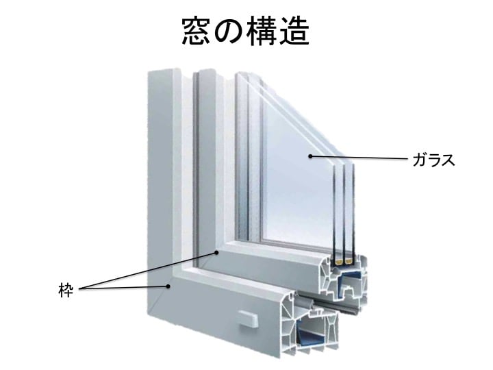 窓の断面図