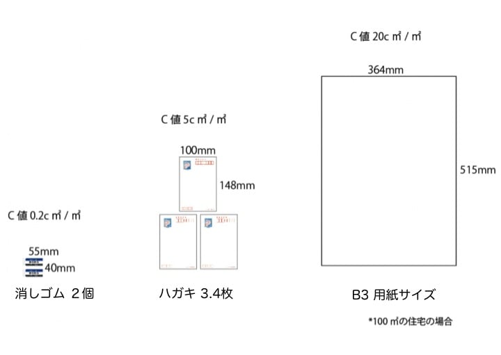C値説明