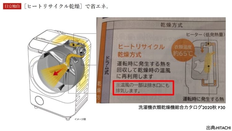 高機能住宅で買ってはいけない洗濯乾燥機