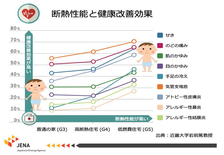 耐熱性能と健康改善効果