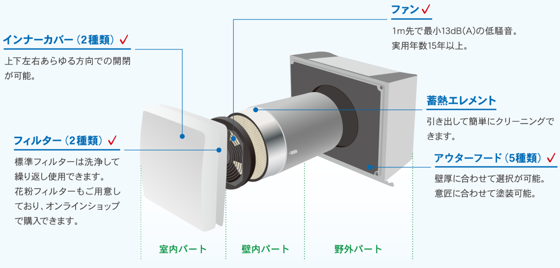 (エディフィス省エネテックHPより転載)