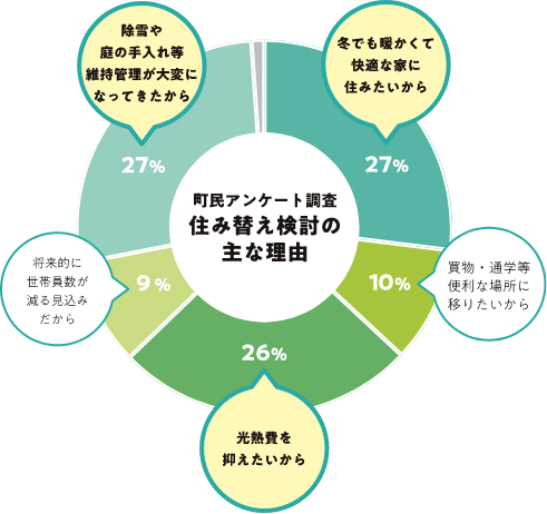 出所:株式会社ニセコまち