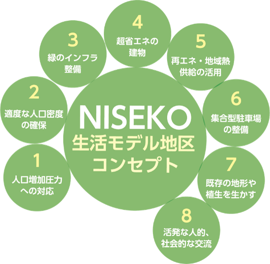 出所:株式会社ニセコまち