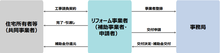 出典:環境省 地球環境局 地球温暖化対策課 地球温暖化対策事業室「先進的窓リノベ2024事業に関する 説明資料」