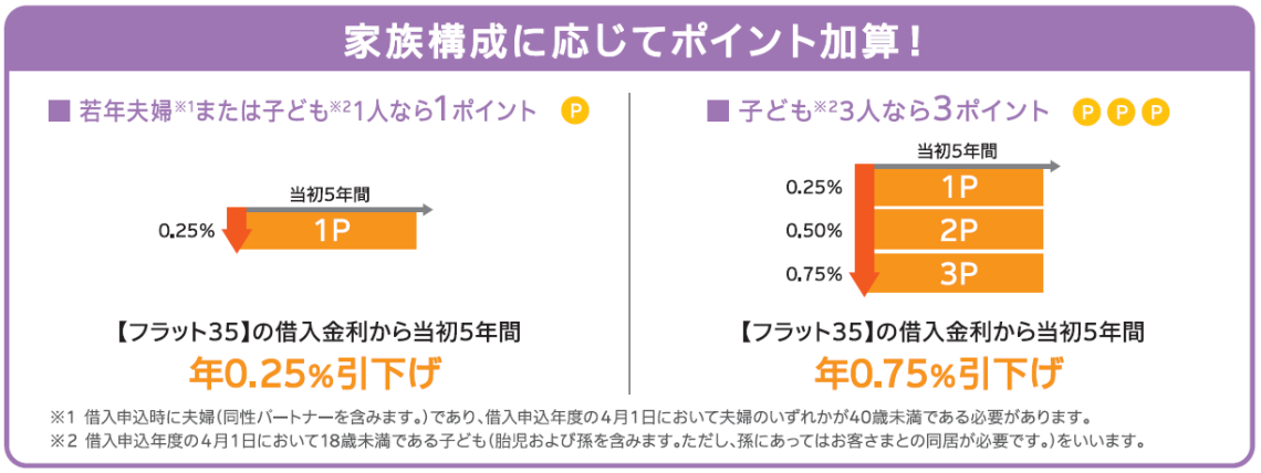 所：住宅金融支援機構【フラット35】